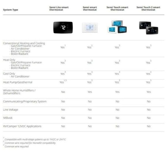 Emerson Sensi Lite Smart Thermostat NEW Sealed - Picture 7 of 7